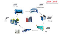 TDC Flange Duct Fabrication Machine Economical Solution