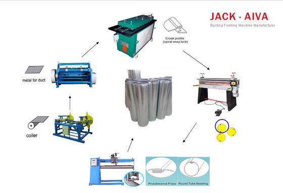 Round Duct Fabrication Machine Longitudinal Seam Pipe